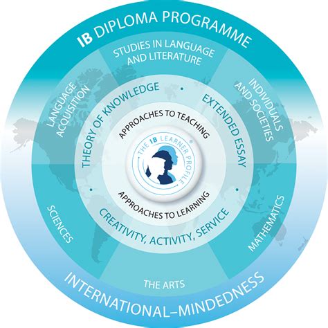 what is ibdp.